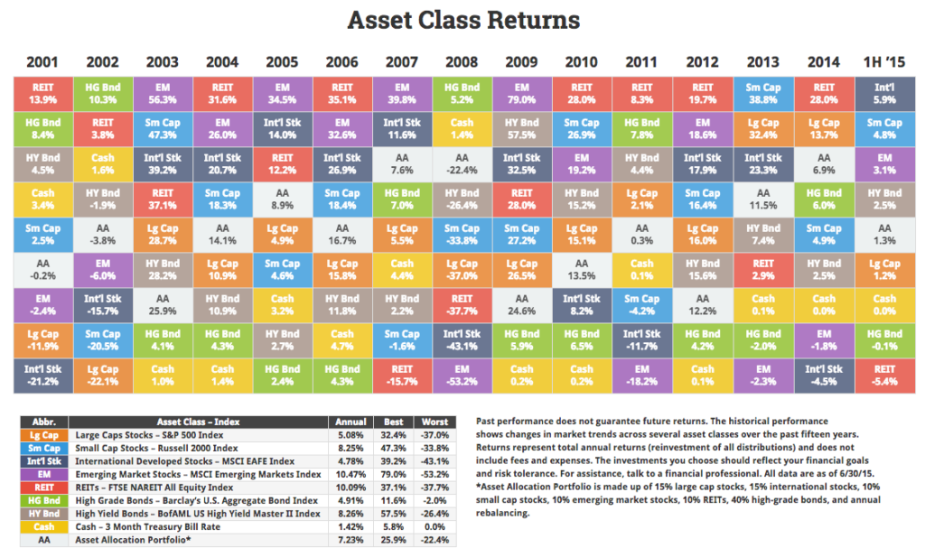 Asset-class-20151H
