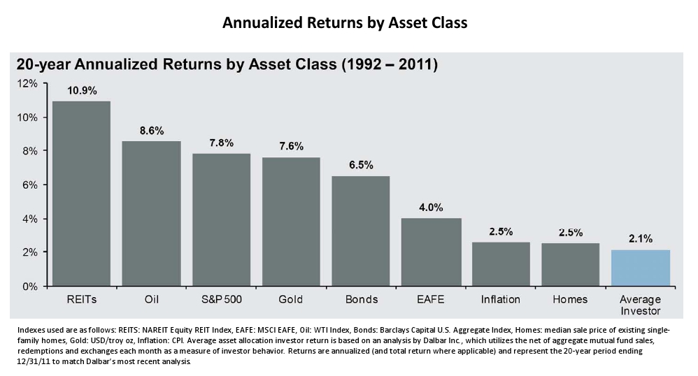Investor-Returns