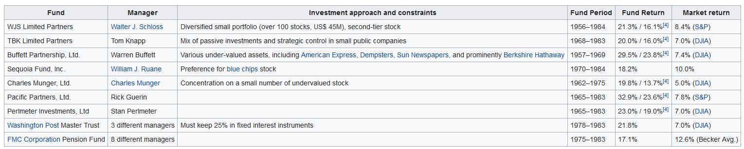 суперинвесторы